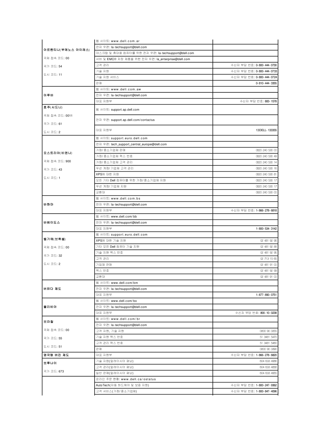 Dell 690 manual 헨 티 나 부 에 노 스 아 이 레 스, 시 드 니, 트 리 아 비 엔 나, 이 도 스, 에 브 뤼 셀, 다 제 도, 비 아, 령 버 진 제 도, 나 이 