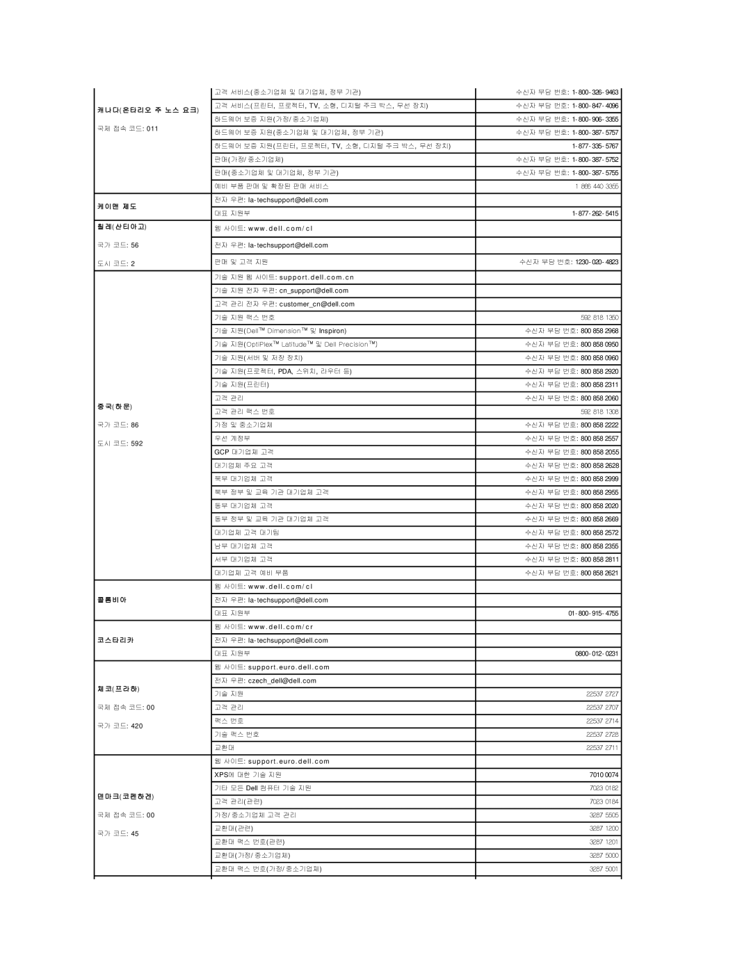 Dell 690 manual 다 온 타 리 오 주 노 스 요 크, 맨 제 도, 산 티 아 고, 하 문, 타 리 카, 프 라 하, 크 코 펜 하 겐 