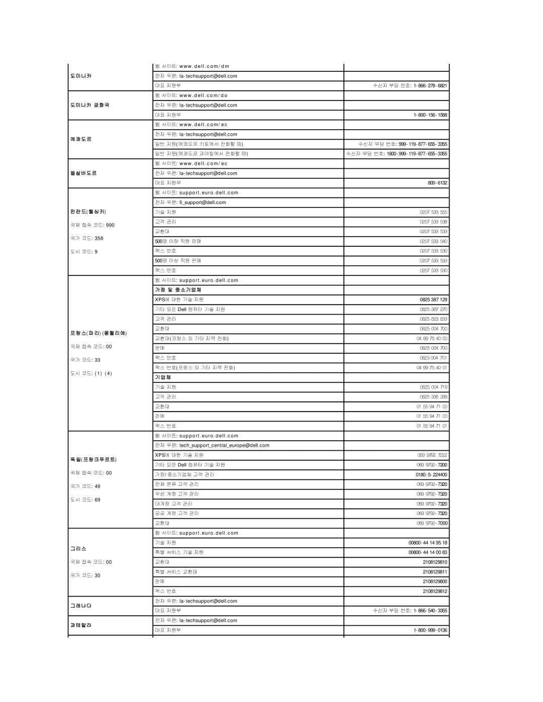 Dell 690 manual 니 카 공 화 국, 바 도 르, 드 헬 싱 키, 및 중 소 기 업 체, 스 파 리 몽 펠 리 에, 프 랑 크 푸 르 트, 나 다, 말 라 