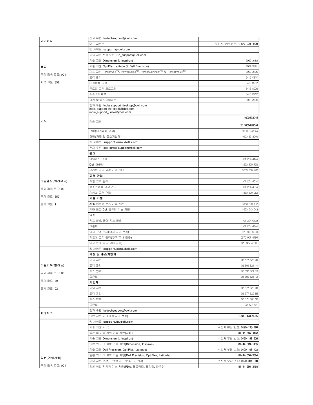 Dell 690 manual 아 나, 관 리 랜 드 체 리 우 드, 지 원, 리 아 밀 라 노, 이 카, 가 와 사 키 