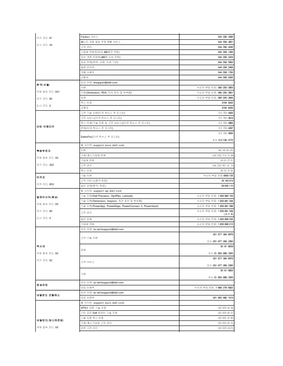 Dell 690 manual 서 울, 아 메 리 카, 부 르 크, 이 시 아 페 낭, 라 트, 란 드 안 틸 레 스, 란 드 암 스 테 르 담 