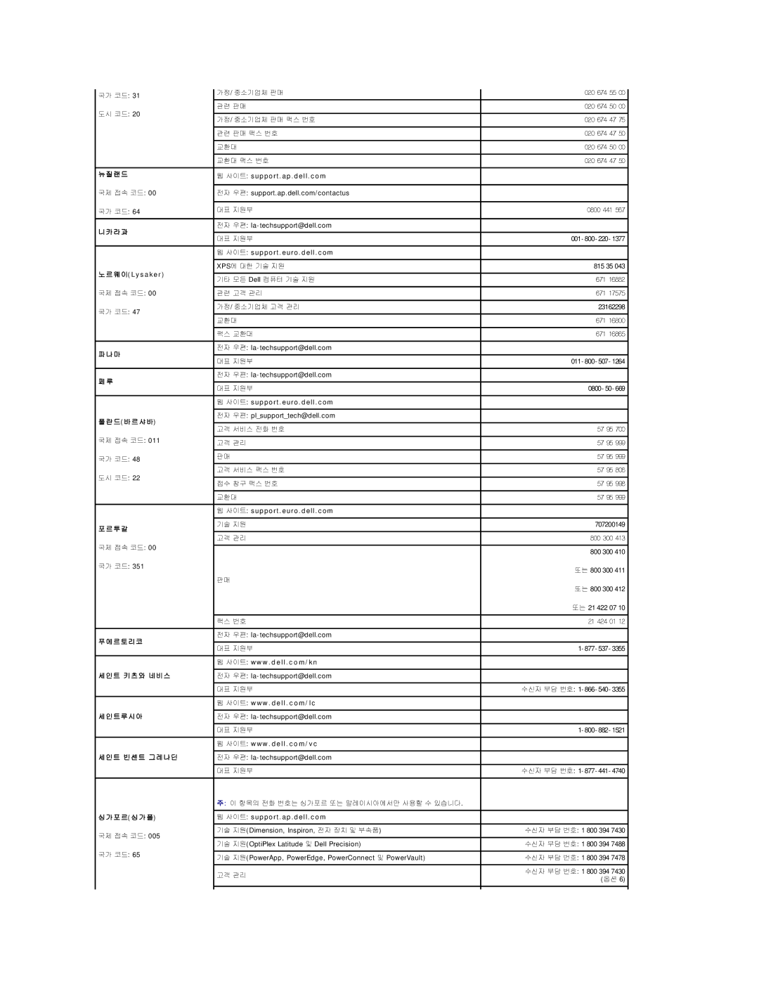 Dell 690 manual 랜 드, 라 과, 드 바 르 샤 바, 투 갈, 르 토 리 코, 트 키 츠 와 네 비 스, 트 루 시 아, 트 빈 센 트 그 레 나 딘, 포 르 싱 가 폴 