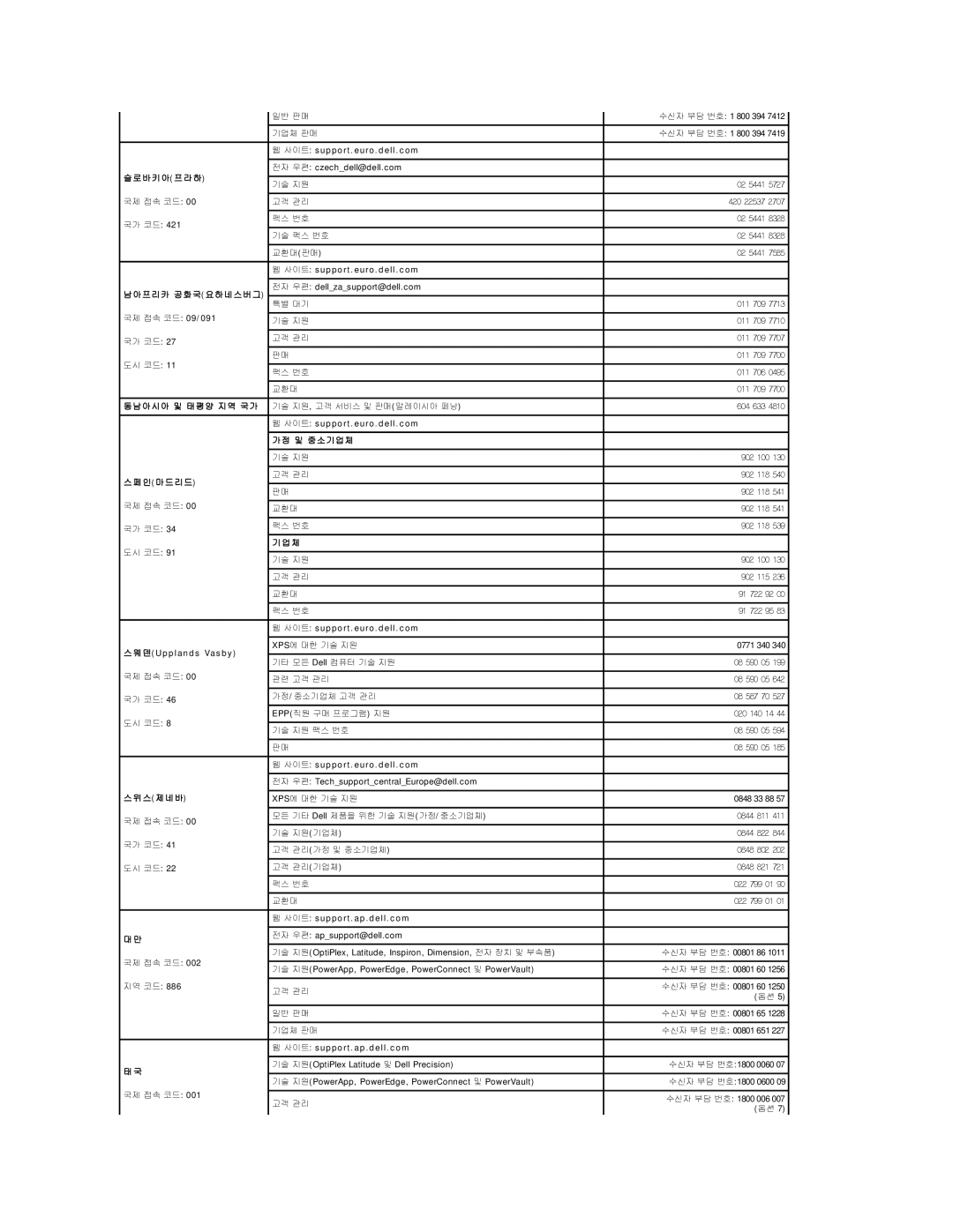 Dell 690 manual 바 키 아 프 라 하, 프 리 카 공 화 국 요 하 네 스 버 그, 아 시 아 및 태 평 양 지 역 국 가, 인 마 드 리 드, 스 제 네 바 