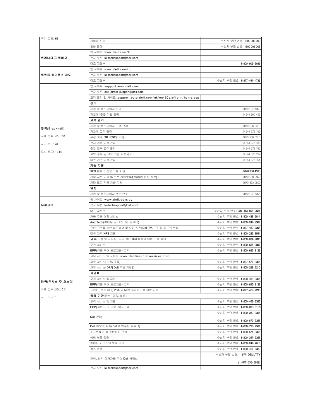 Dell 690 manual 니 다 드/ 토 바 고, 크 카 이 코 스 제 도, 관 리, 과 이, 텍 사 스 주 오 스 틴, 기 관정부, 교육, 의료 