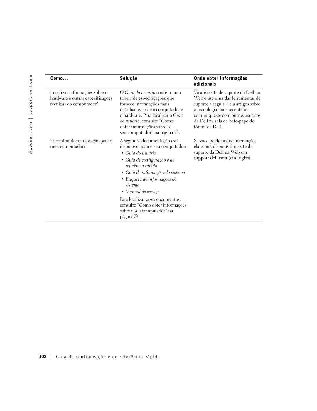 Dell 6T341 Como Solução Onde obter informações Adicionais, Seu computador na página, Guia de configuração e de, Sistema 