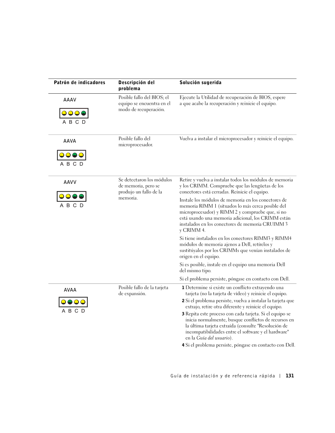 Dell 6T341 manual Aaav, Aava, Aavv, Avaa 