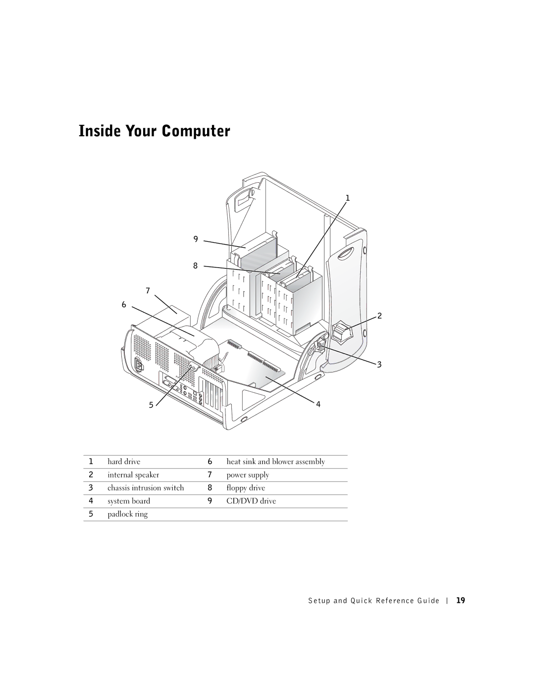 Dell 6T341 manual Inside Your Computer 