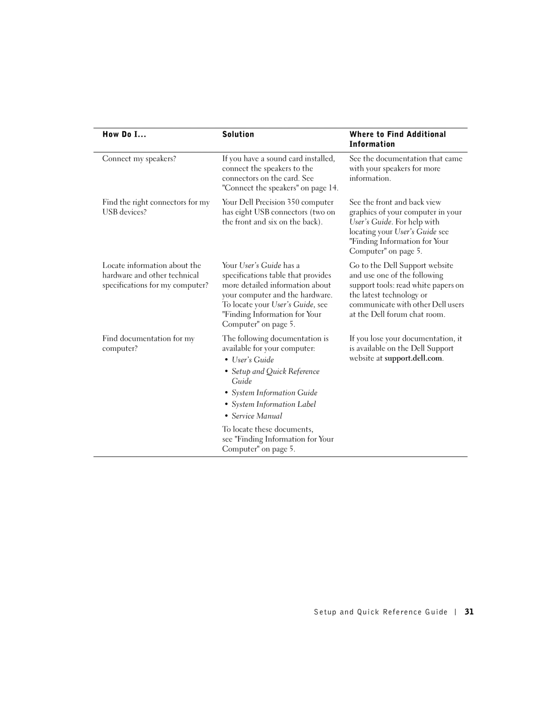 Dell 6T341 manual Connect the speakers to, Connectors on the card. See, Find documentation for my computer? 