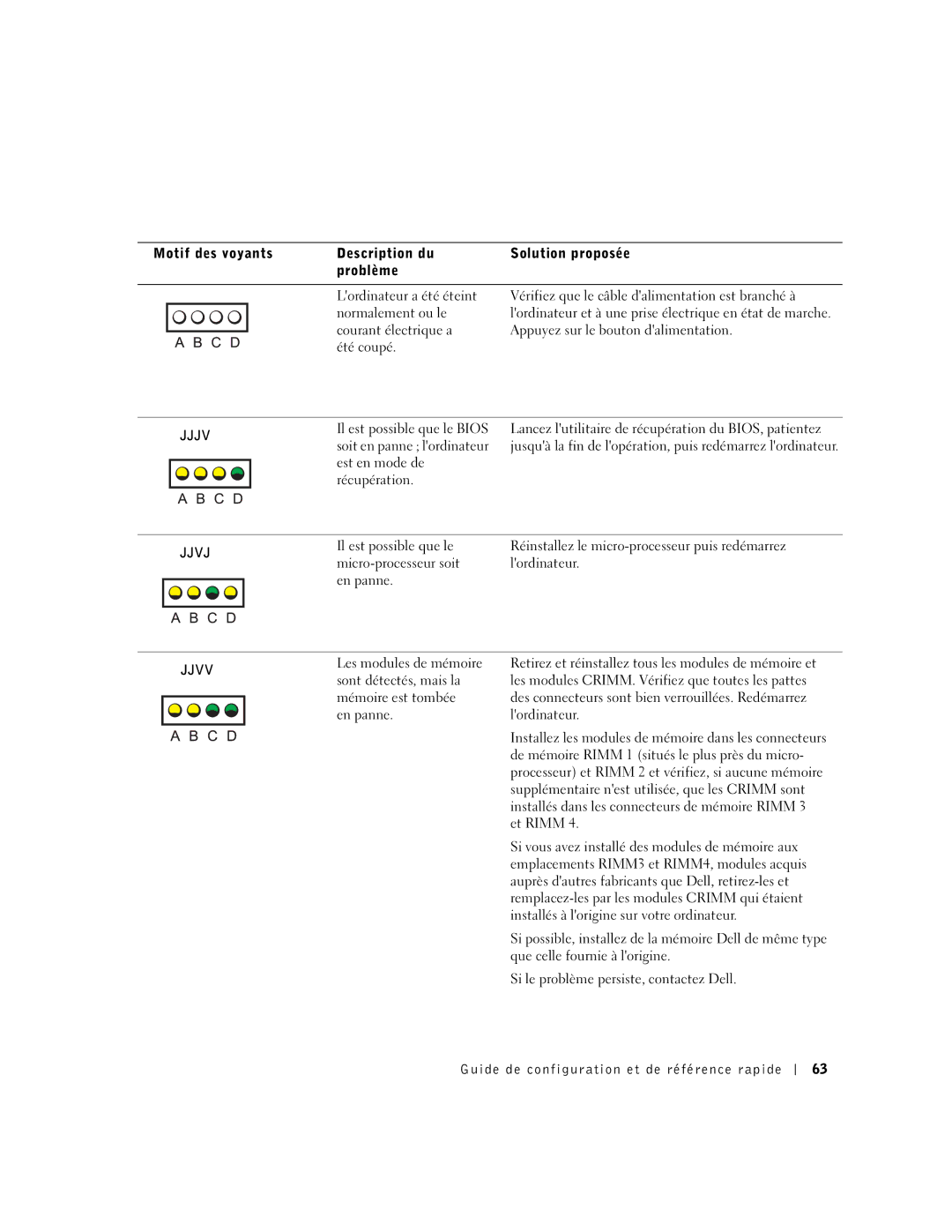 Dell 6T341 manual Jjjv, Jjvj, Jjvv 