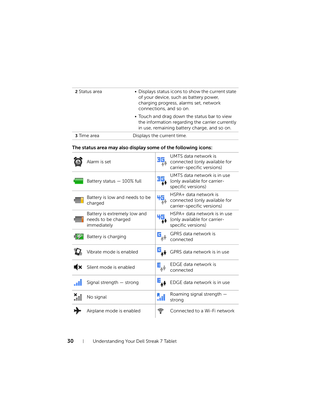 Dell 7 user manual Status area may also display some of the following icons 