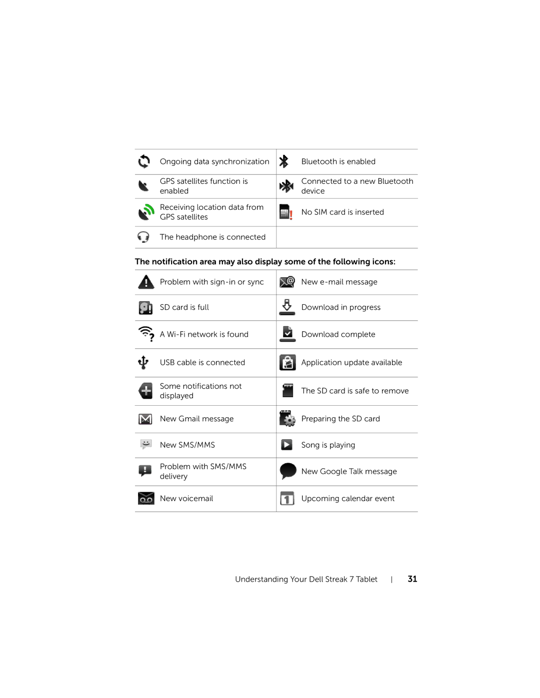 Dell 7 user manual 