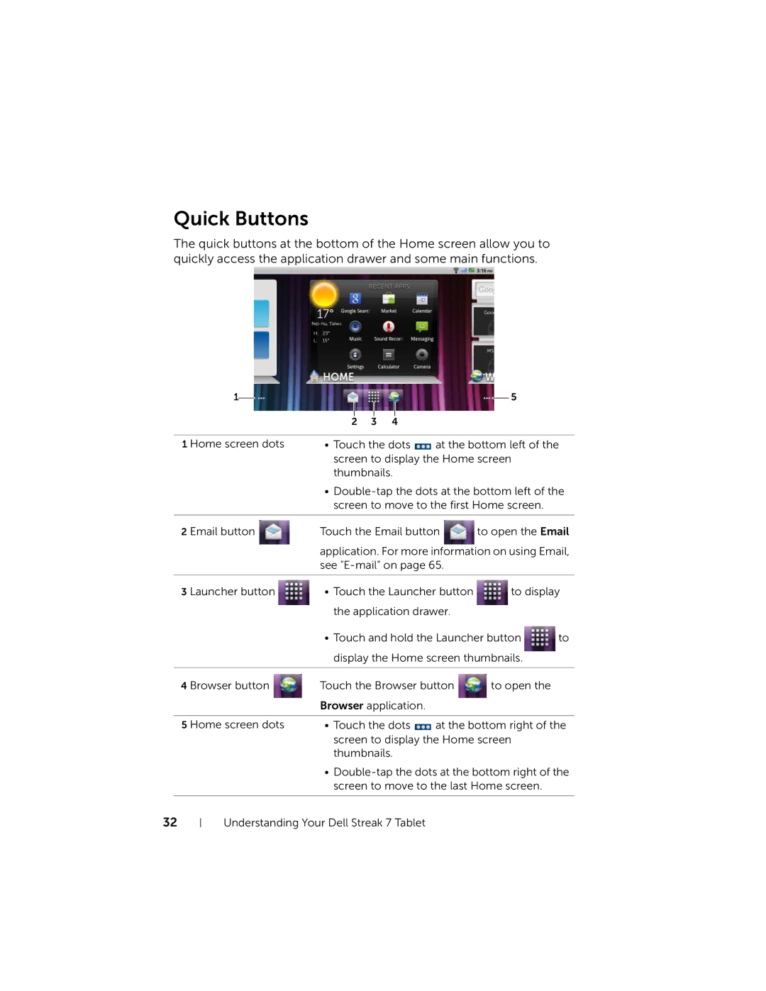 Dell 7 user manual Quick Buttons 