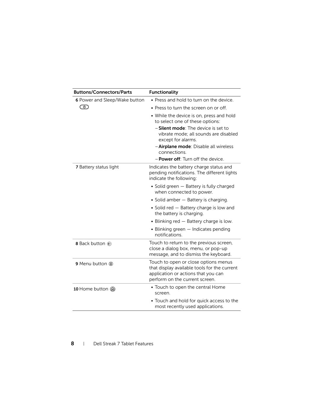 Dell 7 user manual 