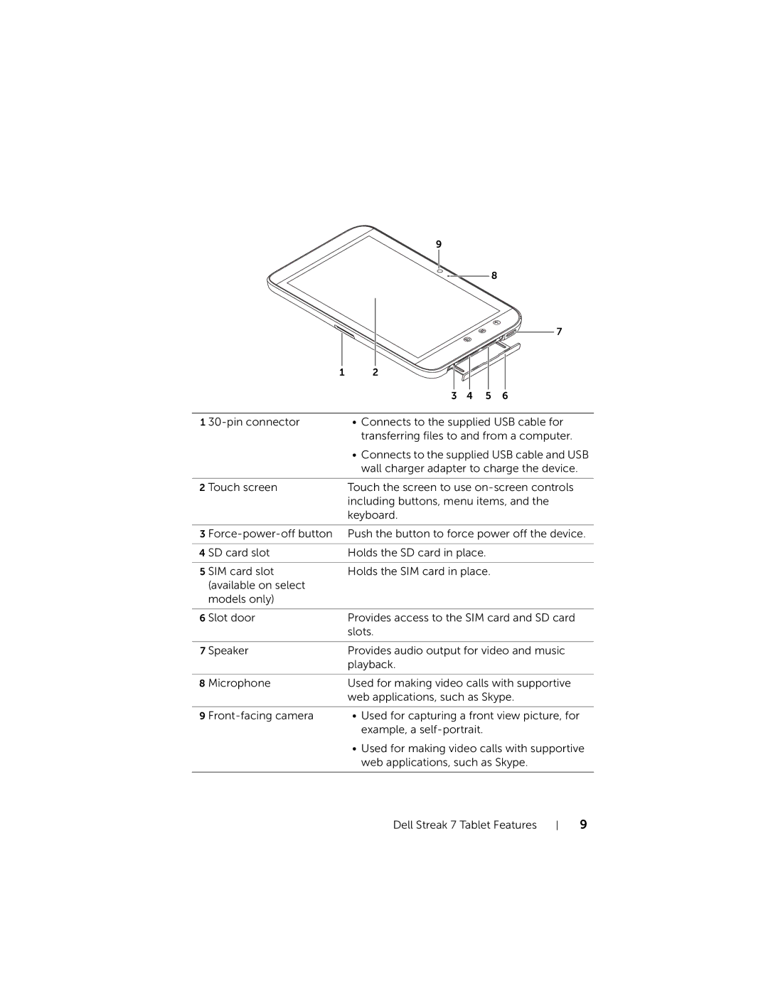 Dell 7 user manual 