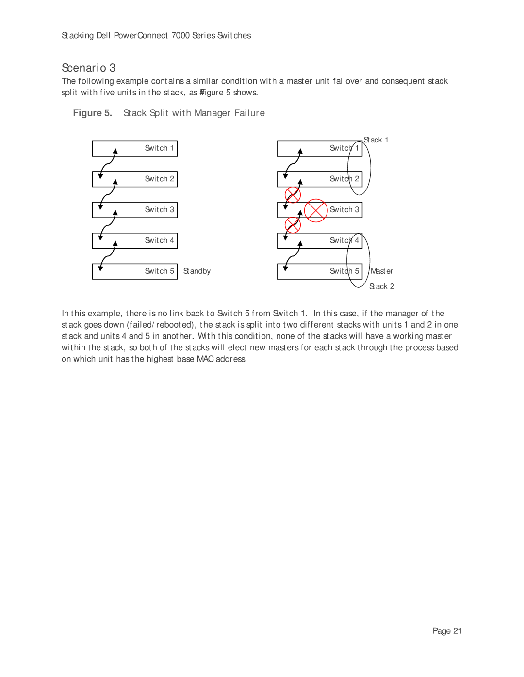 Dell 7000 Series manual Stack Split with Manager Failure 