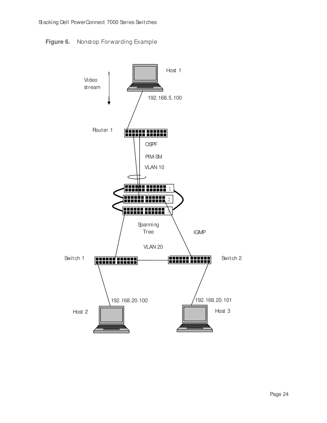 Dell 7000 Series manual Nonstop Forwarding Example 