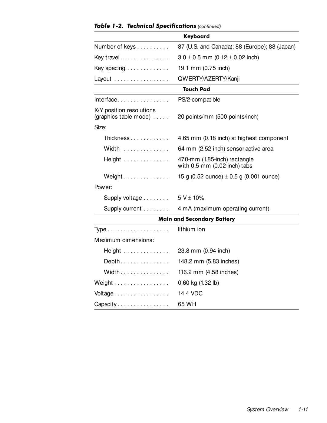 Dell 7000 manual Number of keys 