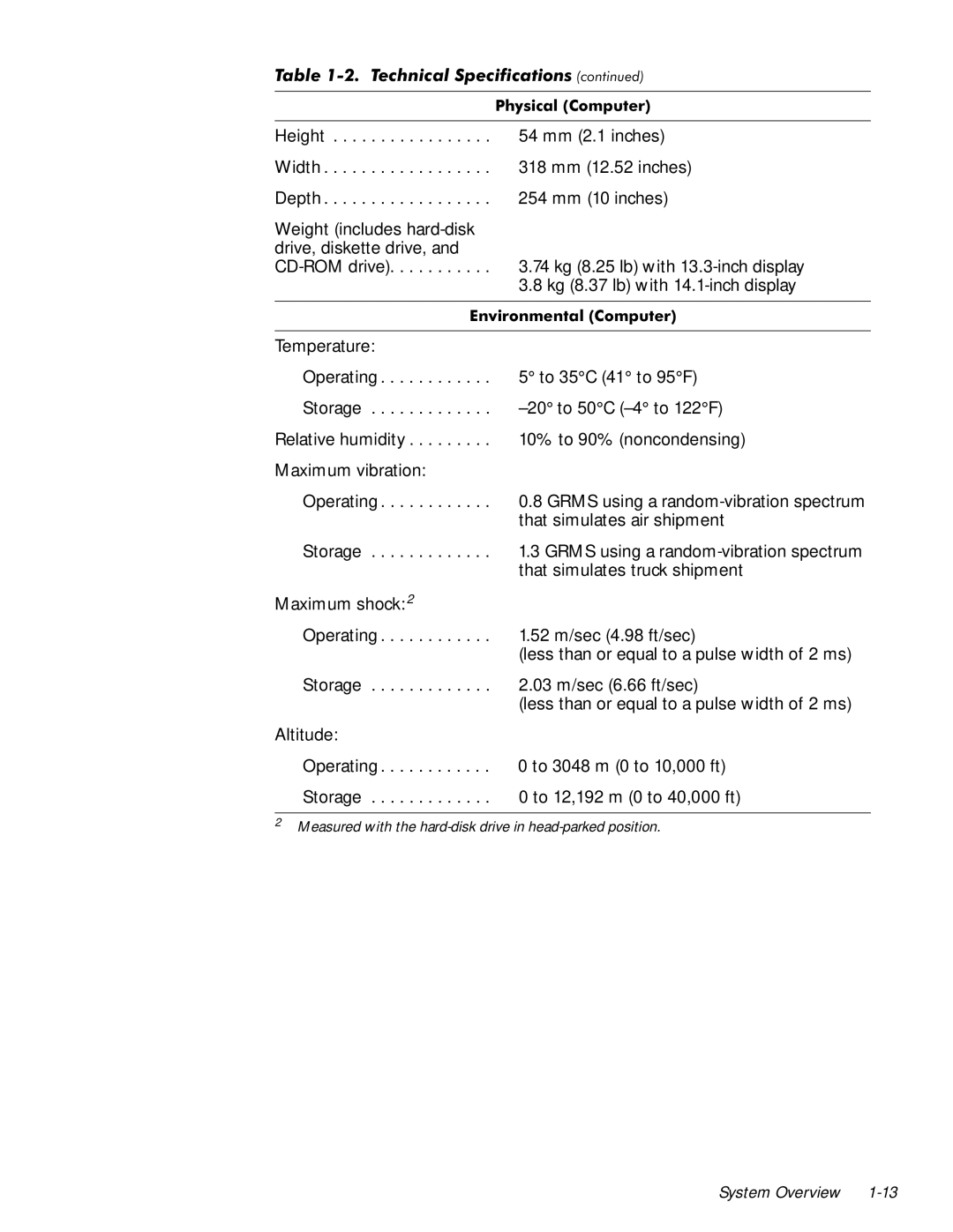 Dell 7000 manual 3K\VLFDO&RPSXWHU 