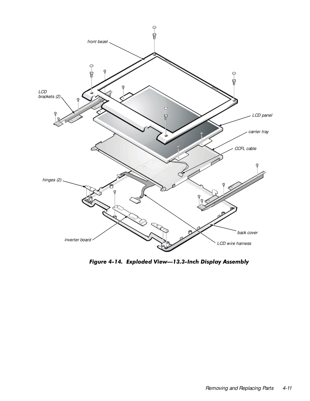 Dell 7000 manual LJXUHSORGHG9LHZ³,QFKLVSOD\$VVHPEO 