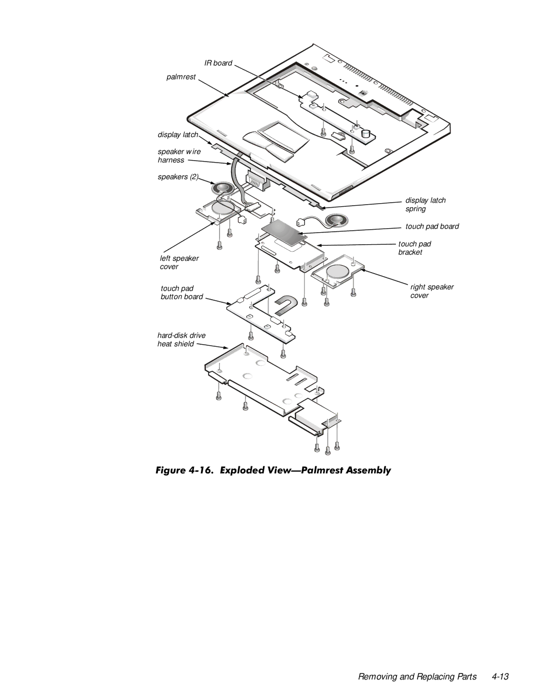 Dell 7000 manual LJXUHSORGHG9LHZ³3DOPUHVW$VVHPEO 