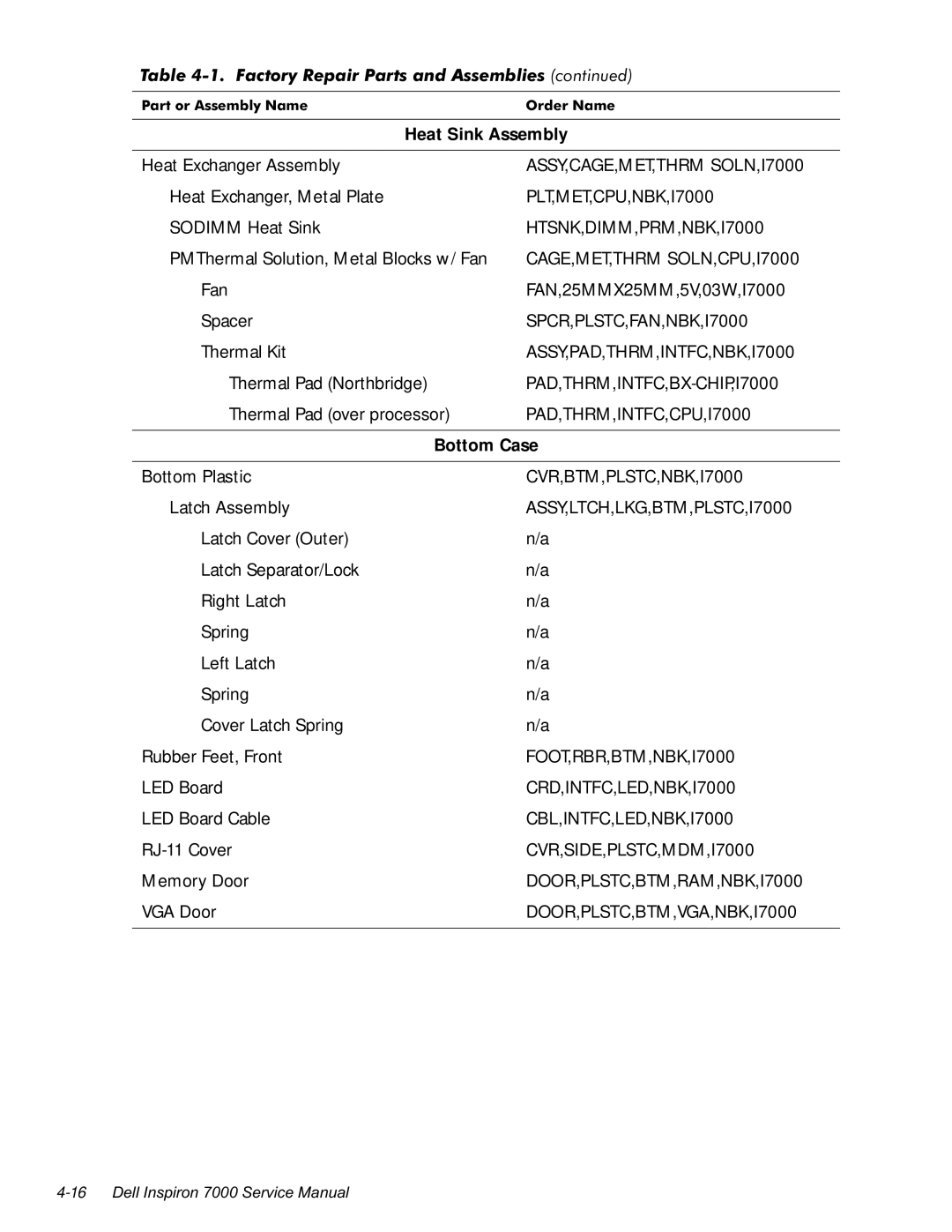 Dell manual 7DEOHDFWRU\5HSDLU3DUWVDQG$VVHPEOLHVFRQWLQXHG, ASSY,CAGE,MET,THRM SOLN,I7000, PLT,MET,CPU,NBK,I7000 