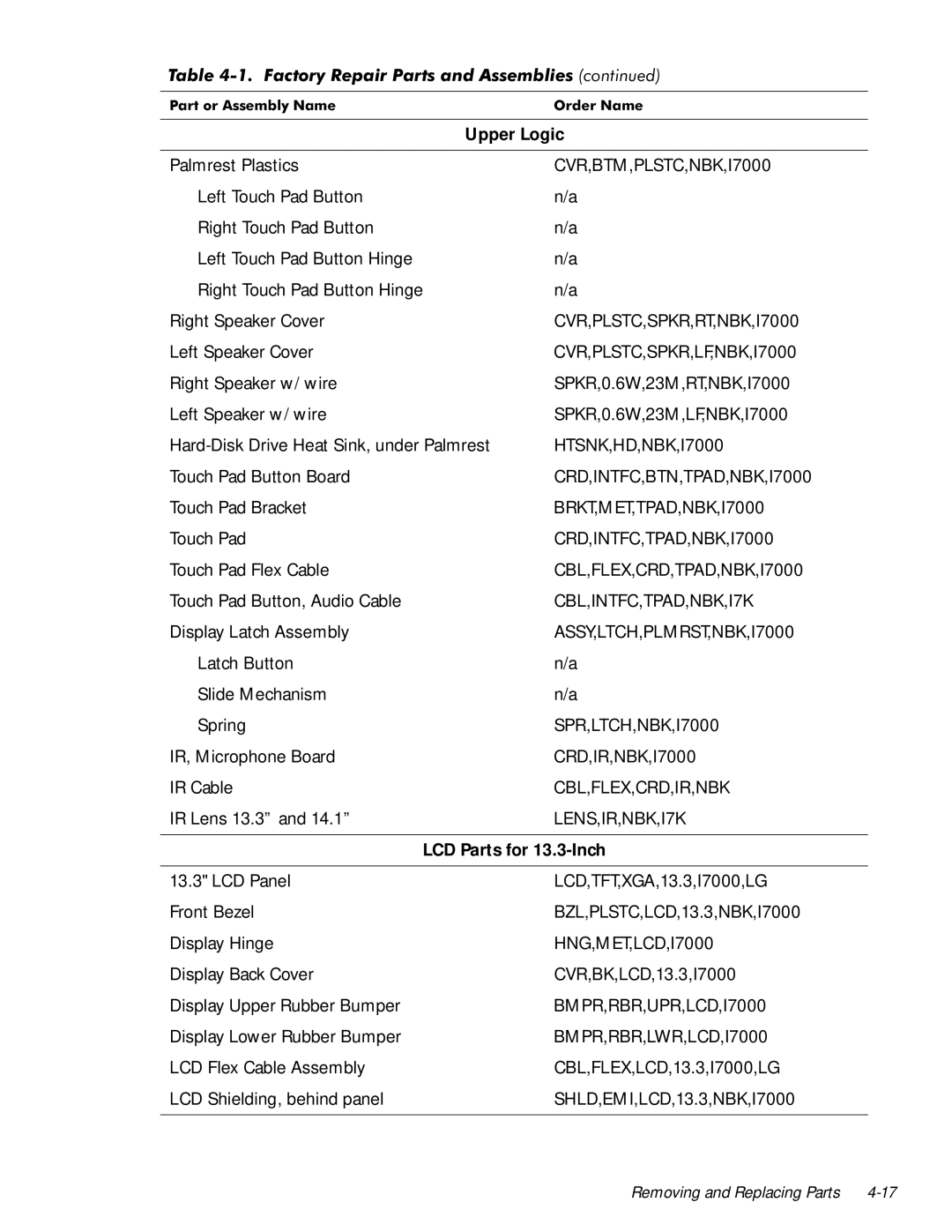 Dell manual CVR,PLSTC,SPKR,RT,NBK,I7000, CVR,PLSTC,SPKR,LF,NBK,I7000, HTSNK,HD,NBK,I7000, CRD,INTFC,BTN,TPAD,NBK,I7000 