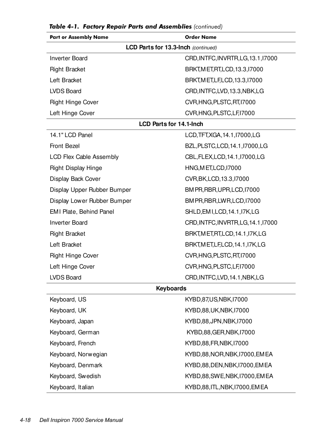 Dell manual CRD,INTFC,INVRTR,LG,13.1,I7000, CRD,INTFC,LVD,13.3,NBK,LG, CVR,HNG,PLSTC,RT,I7000, CVR,HNG,PLSTC,LF,I7000 