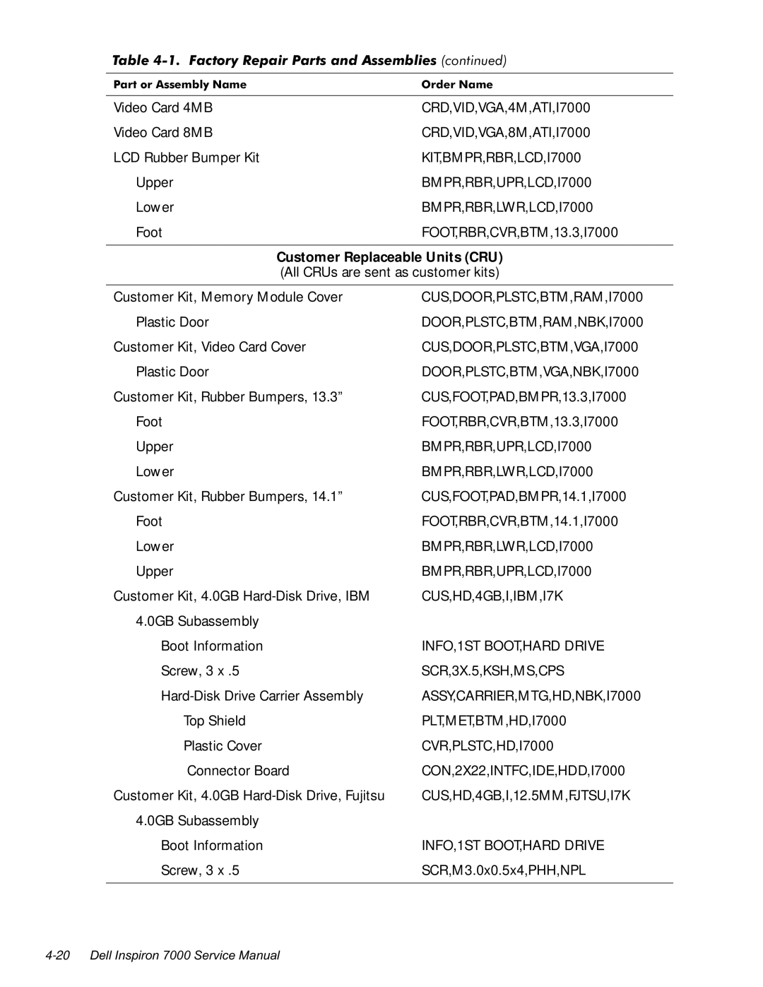 Dell manual CRD,VID,VGA,4M,ATI,I7000, CRD,VID,VGA,8M,ATI,I7000, KIT,BMPR,RBR,LCD,I7000, FOOT,RBR,CVR,BTM,13.3,I7000 