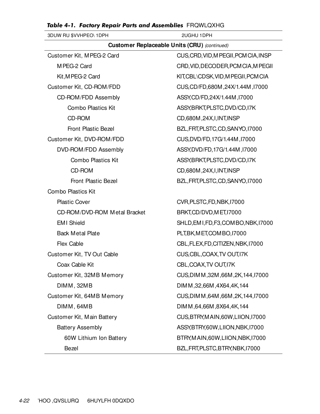 Dell 7000 manual Cus,Crd,Vid,Mpegii,Pcmcia,Insp, Crd,Vid,Decoder,Pcmcia,Mpegii, Kit,Cbl\Cdsk,Vid,Mpegii,Pcmcia, DIMM, 32MB 