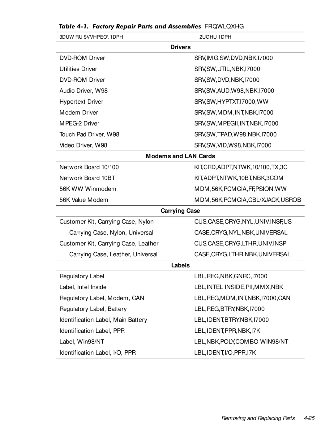 Dell manual SRV,IMG,SW,DVD,NBK,I7000, SRV,SW,UTIL,NBK,I7000, SRV,SW,DVD,NBK,I7000, SRV,SW,AUD,W98,NBK,I7000 