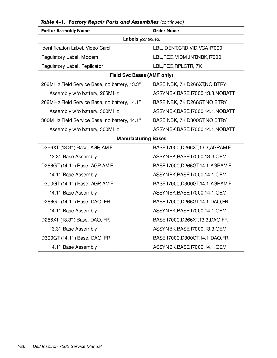 Dell manual LBL,IDENT,CRD,VID,VGA,I7000, LBL,REG,MDM,INT,NBK,I7000, LBL,REG,RPLCTR,I7K, BASE,NBK,I7K,D266XT,NO Btry 