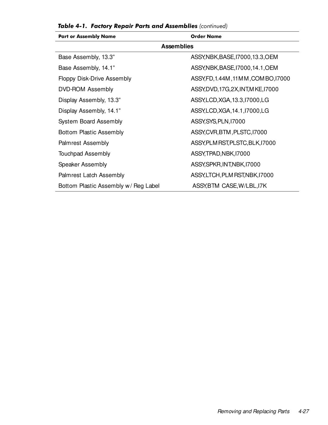 Dell manual ASSY,DVD,17G,2X,INT,MKE,I7000, ASSY,SYS,PLN,I7000, ASSY,CVR,BTM,PLSTC,I7000, ASSY,PLMRST,PLSTC,BLK,I7000 