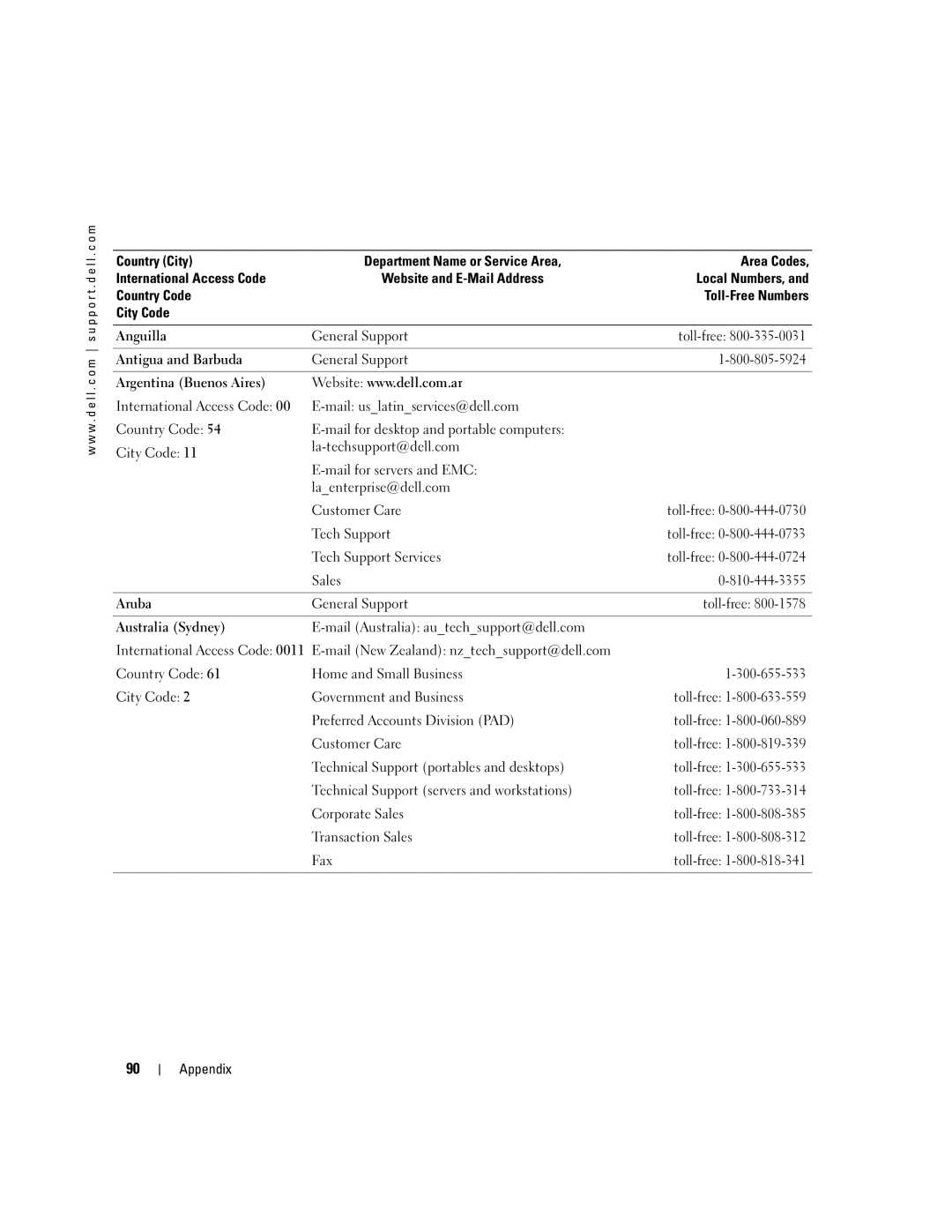 Dell 700M PP07S owner manual Toll-free, 300-655-533 