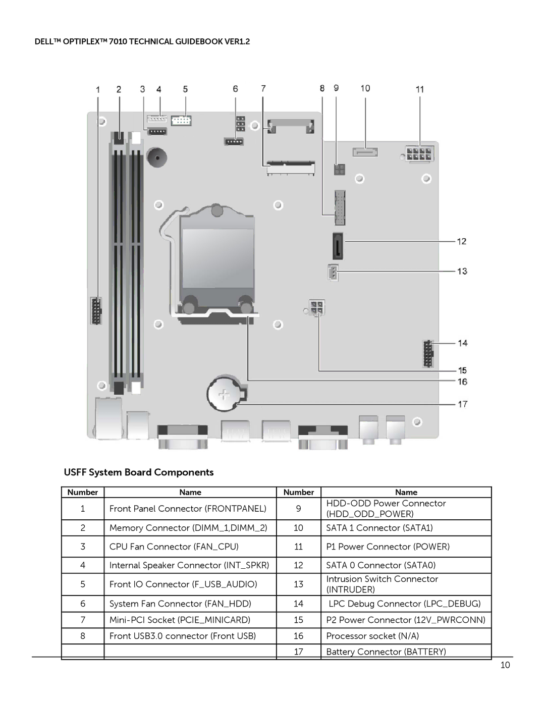 Dell 7010 manual Hddoddpower, Intruder, Number Name 