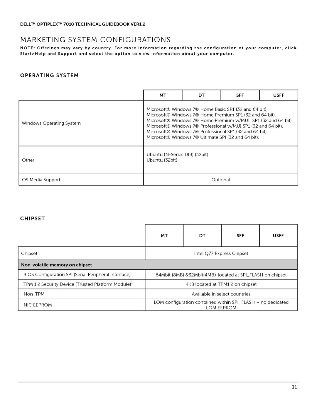 Dell 7010 manual Operating System, Chipset, SFF Usff, Non-volatile memory on chipset 