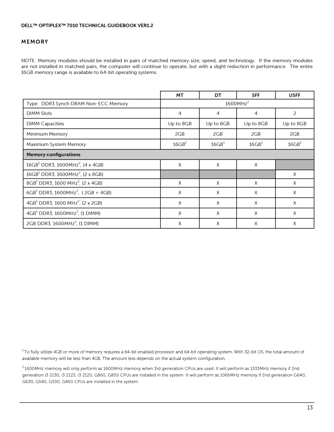 Dell 7010 manual Maximum System Memory, Memory conﬁgurations 