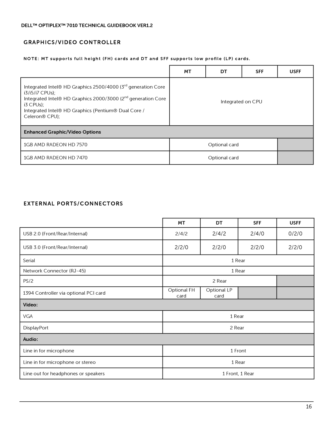 Dell 7010 manual GRAPHICS/VIDEO Controller, External PORTS/CONNECTORS, Enhanced Graphic/Video Options, Audio 