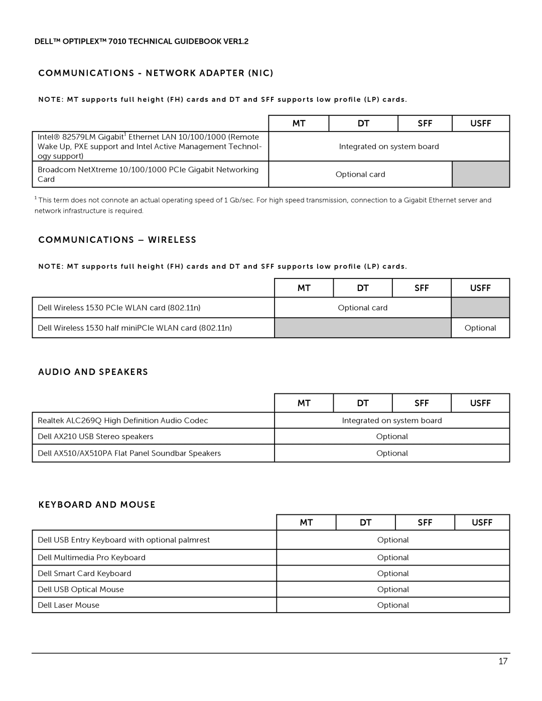 Dell 7010 manual Communications Network Adapter NIC SFF Usff, Communications Wireless SFF Usff, Audio and Speakers SFF Usff 
