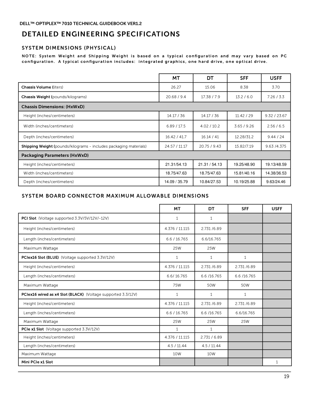 Dell 7010 manual System Dimensions Physical, SFF Usff, System Board Connector Maximum Allowable Dimensions 