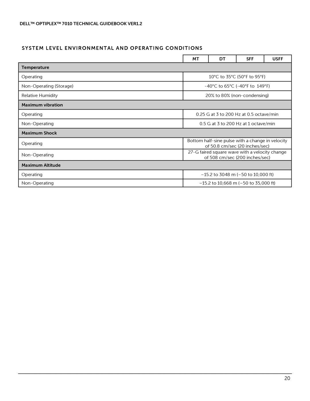 Dell 7010 manual System Level Environmental and Operating Conditions, Temperature, Maximum vibration, Maximum Shock 