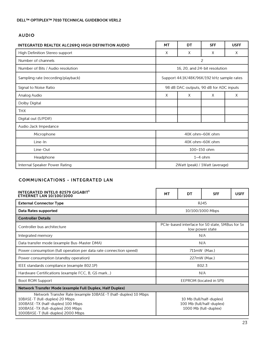 Dell 7010 manual Communications Integrated LAN, Integrated Realtek ALC269Q High Definition Audio SFF Usff 