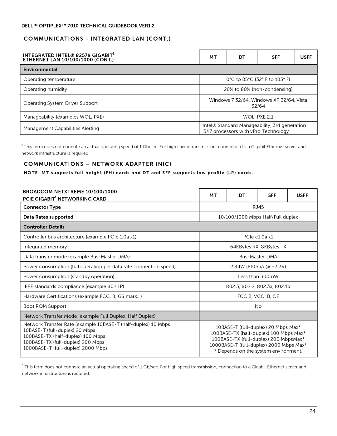 Dell 7010 manual Communications Network Adapter NIC, Ethernet LAN 10/100/1000 Environmental, Connector Type 