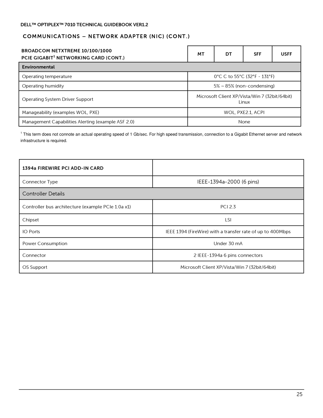 Dell 7010 manual Management Capabilities Alerting example ASF None, 1394a Firewire PCI ADD-IN Card, Connector Type 