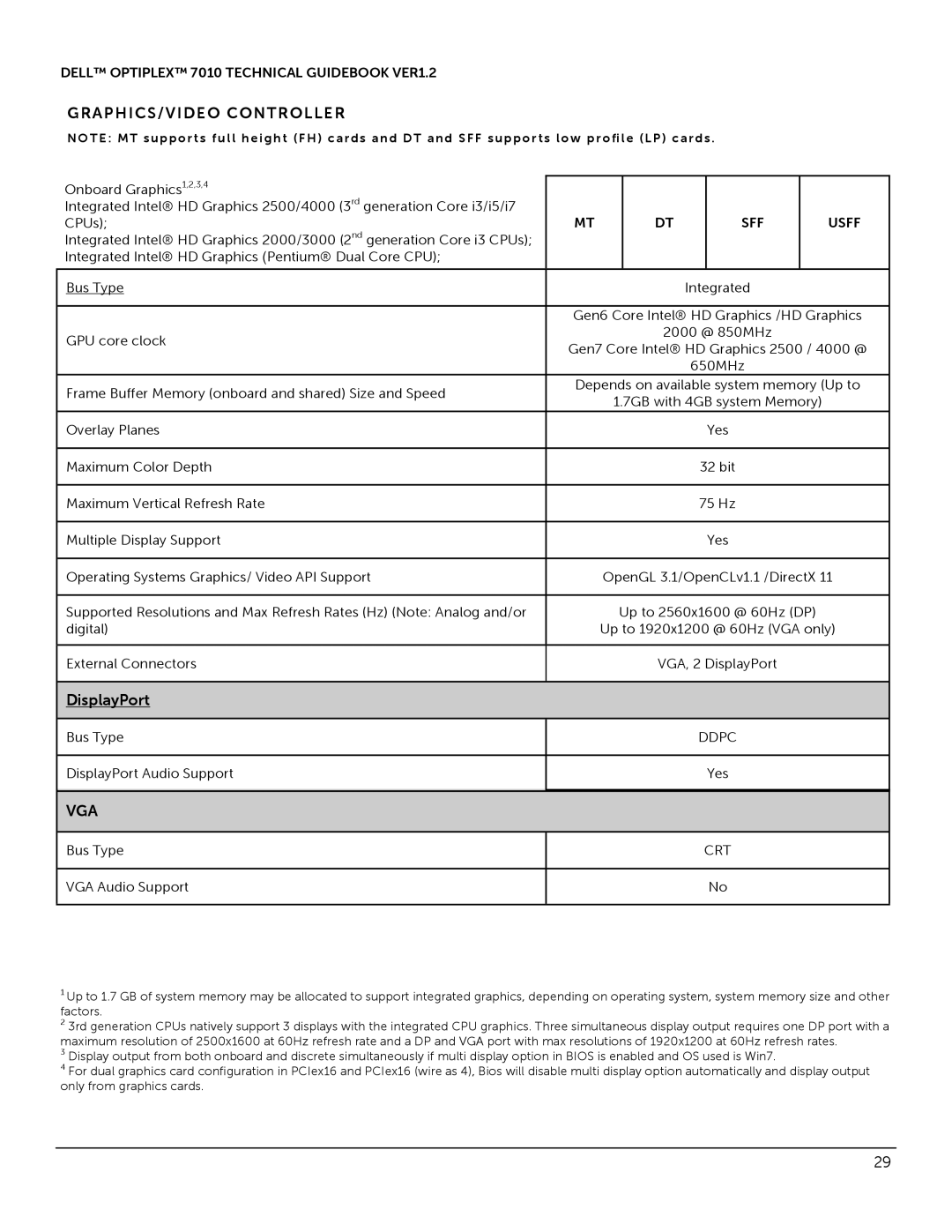 Dell 7010 manual Vga, DisplayPort Audio Support Yes, VGA Audio Support 