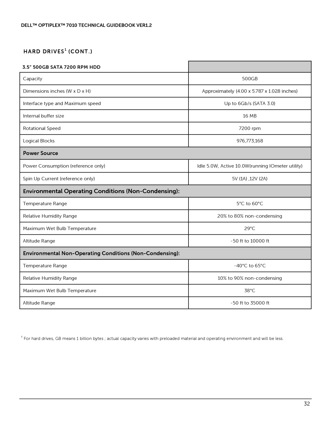 Dell 7010 manual Environmental Operating Conditions Non-Condensing, 500GB Sata 7200 RPM HDD 