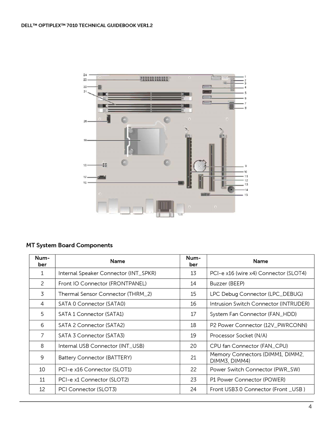 Dell 7010 manual DIMM3, DIMM4, Ber 