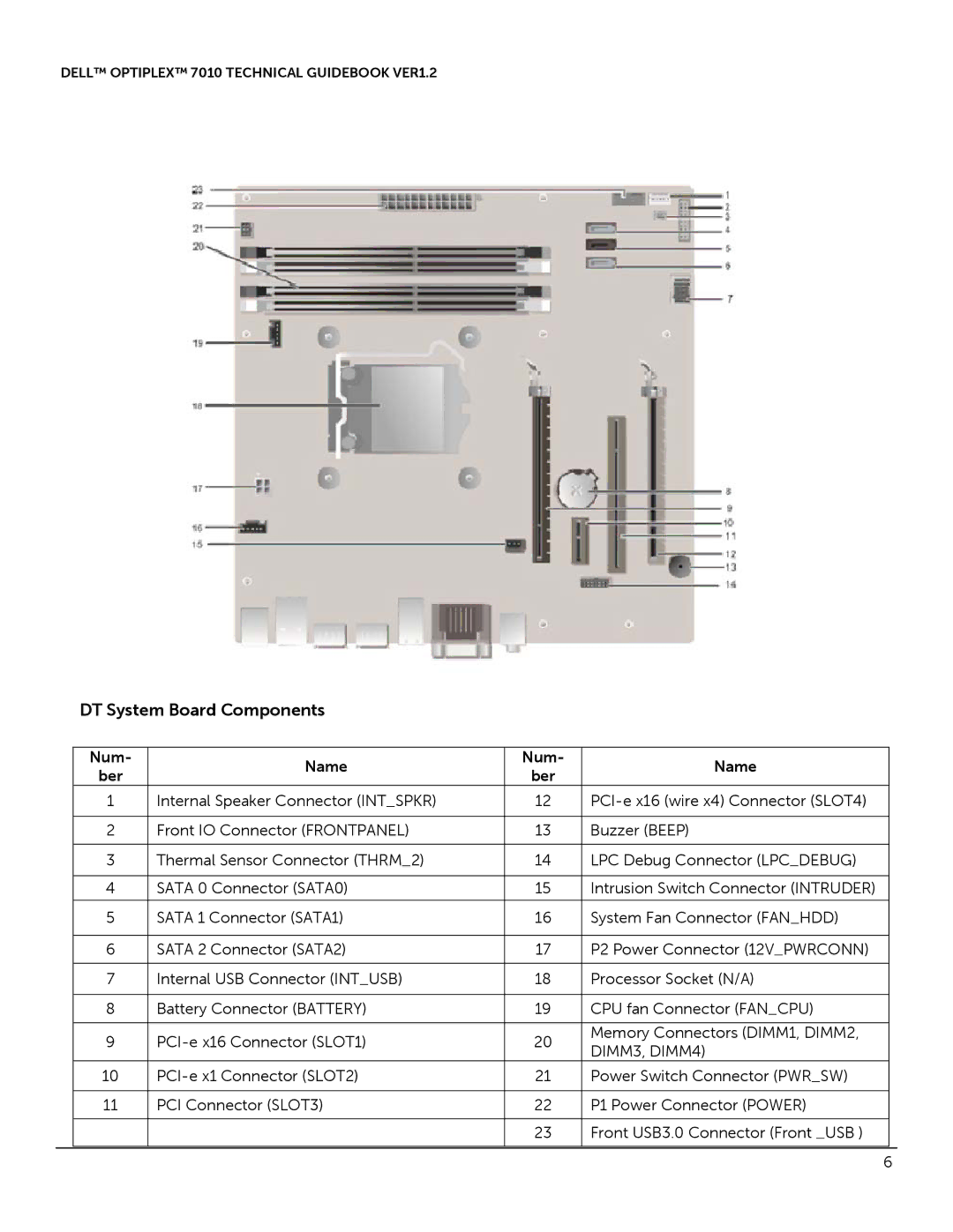 Dell 7010 manual DT System Board Components 