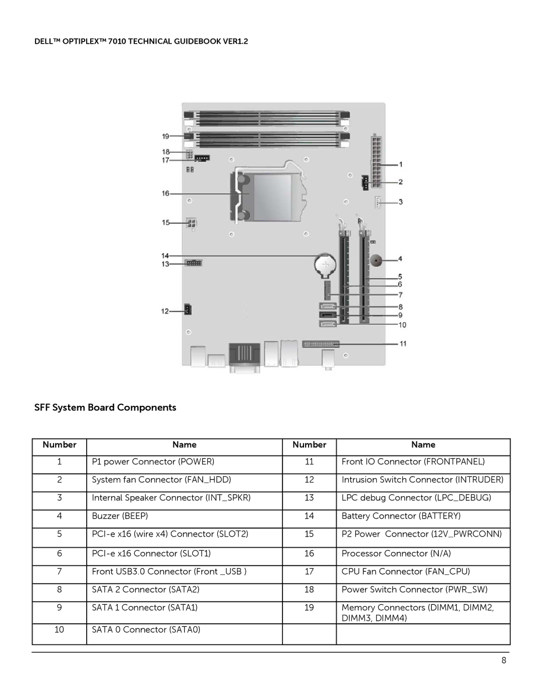 Dell 7010 manual SFF System Board Components 