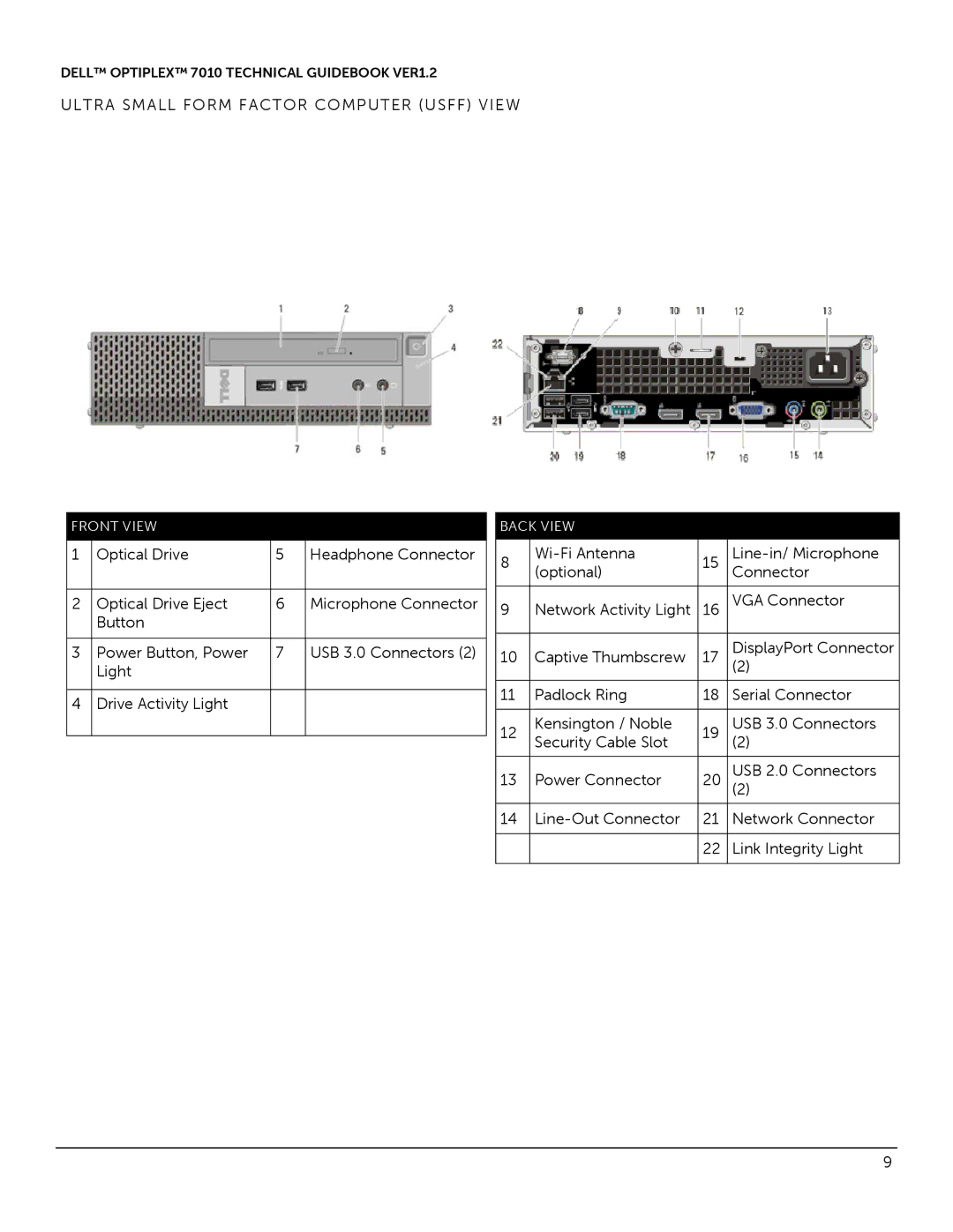 Dell 7010 manual Ultra Small Form Factor Computer Usff View 