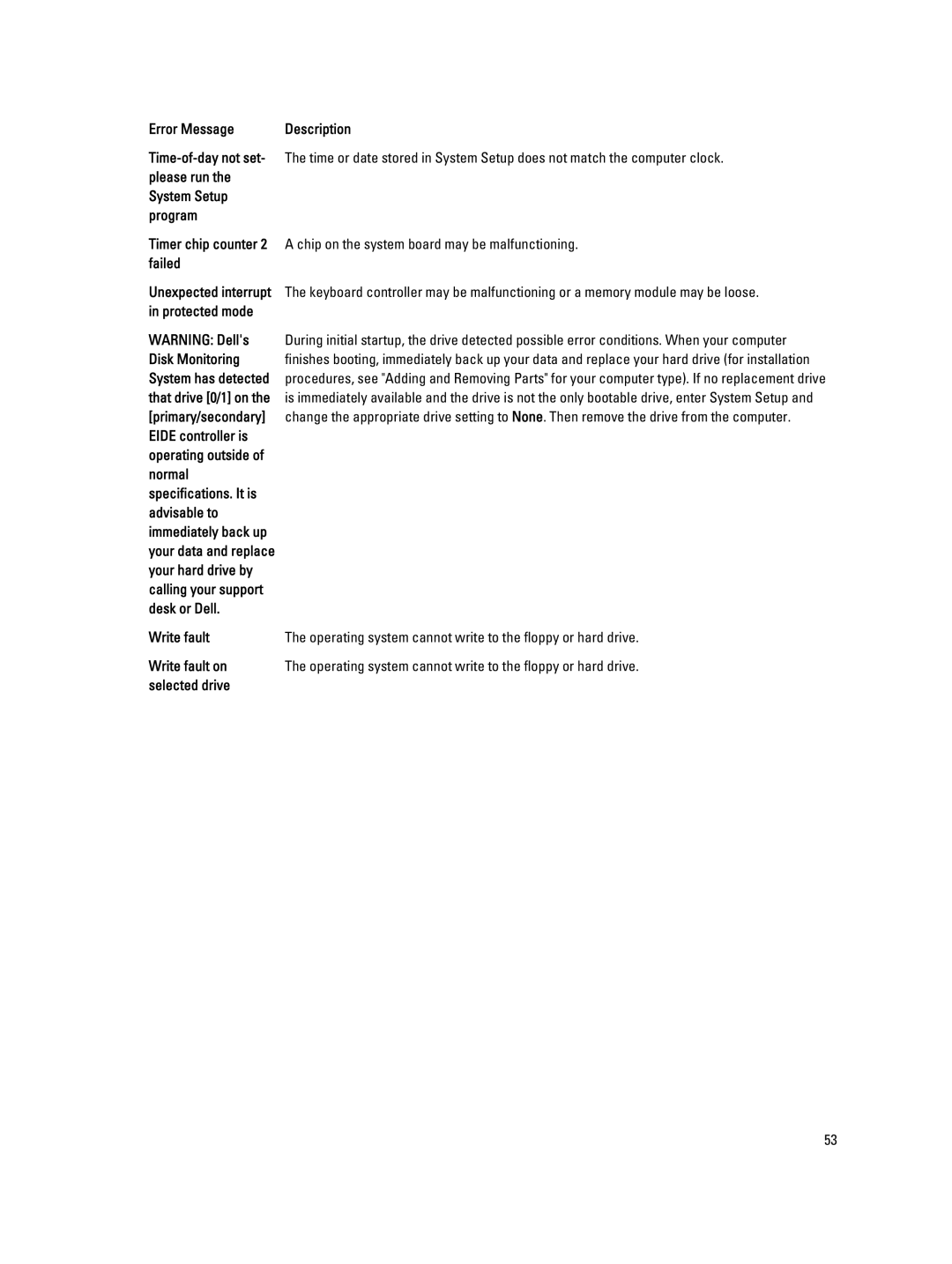 Dell 7010 owner manual Write fault on, Selected drive 